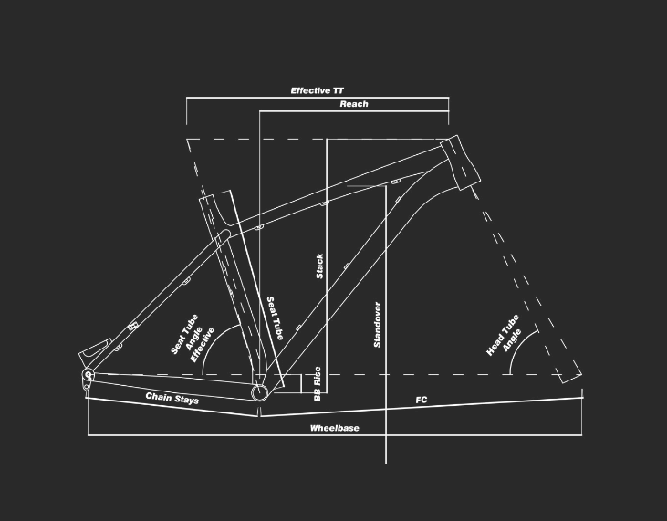 VOID DIRT FRAME FOR 26” WHEELS - Octane One